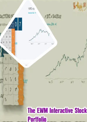 Bitcoin interactive chart