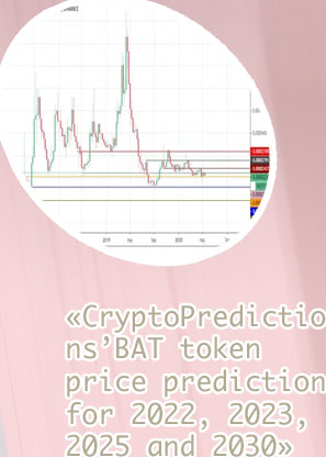 Bitcoin price bat to