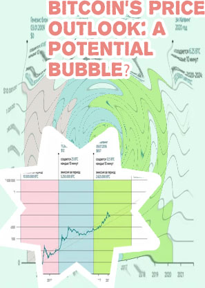 Bitcoin price chart from beginning