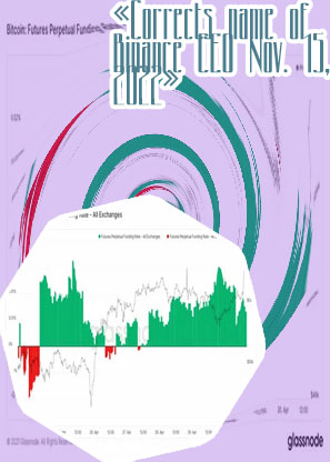 Bitcoin rate of exchange