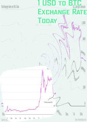 Btc exchange rate