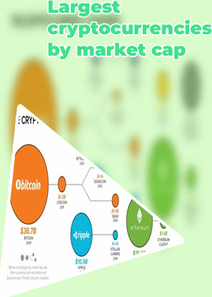 Cryptocurrency list value