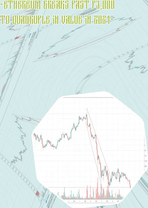 Ethereum stock graph