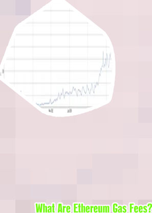 Ethereum transaction fee today
